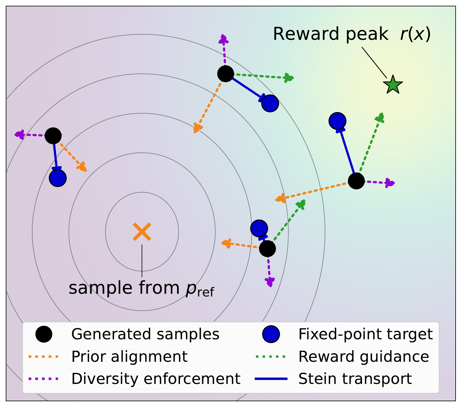 FAV mechanism diagram