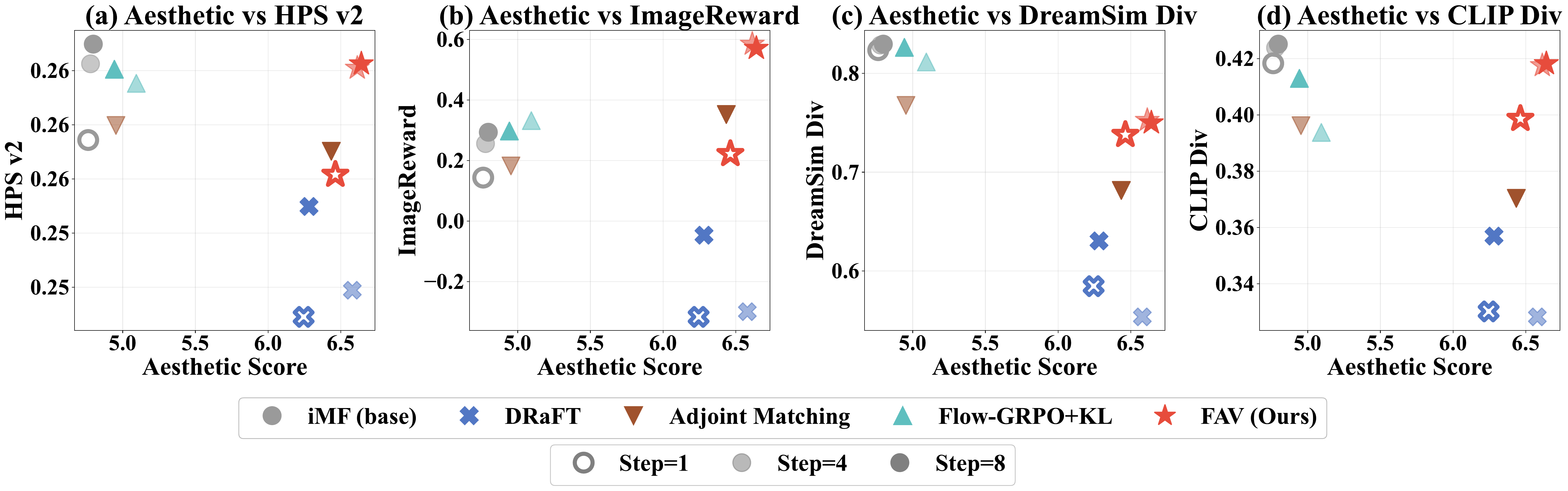 ImageNet main results