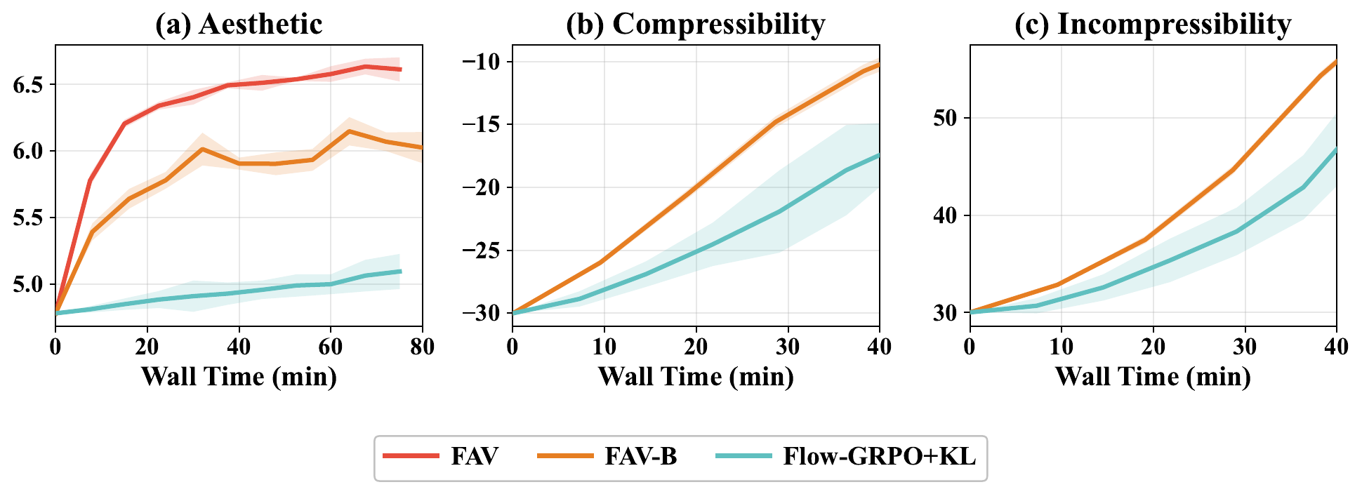 ImageNet non-differentiable reward